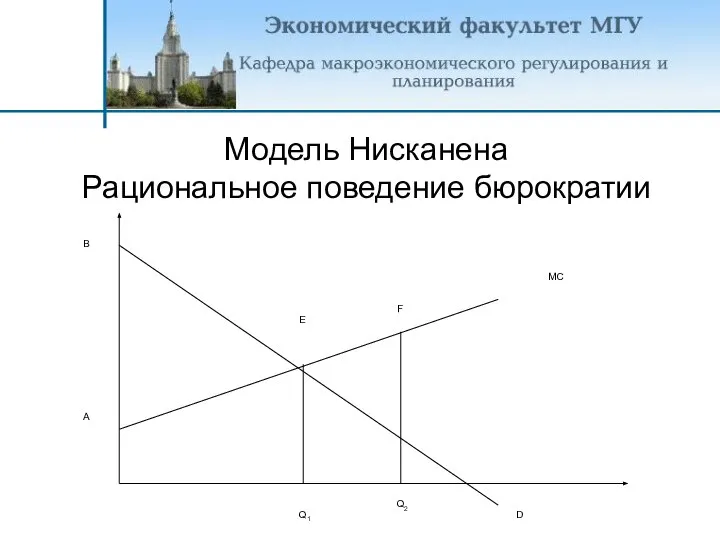 Модель Нисканена Рациональное поведение бюрократии