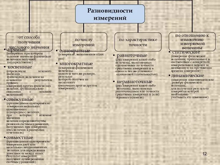 равноточные (ряд измерений какой-либо величины, выполненных одинаковыми по точности средствами измерений