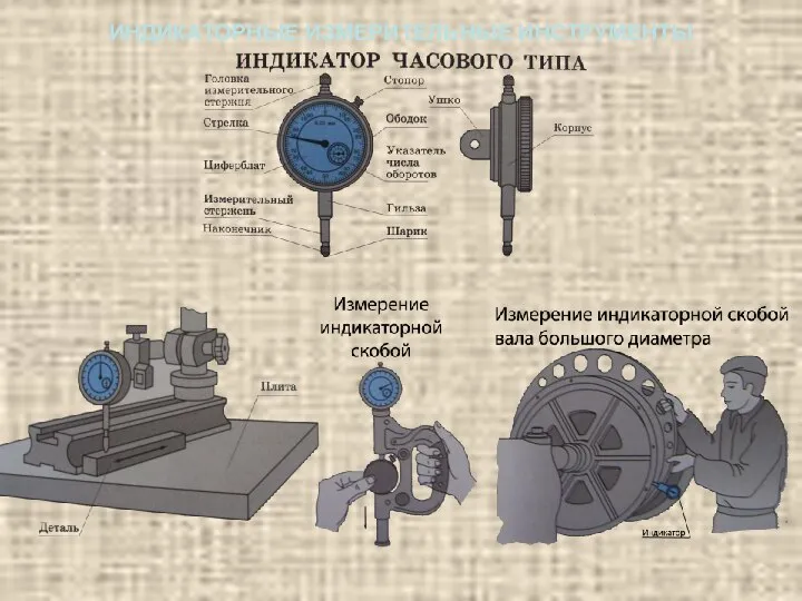 ИНДИКАТОРНЫЕ ИЗМЕРИТЕЛЬНЫЕ ИНСТРУМЕНТЫ