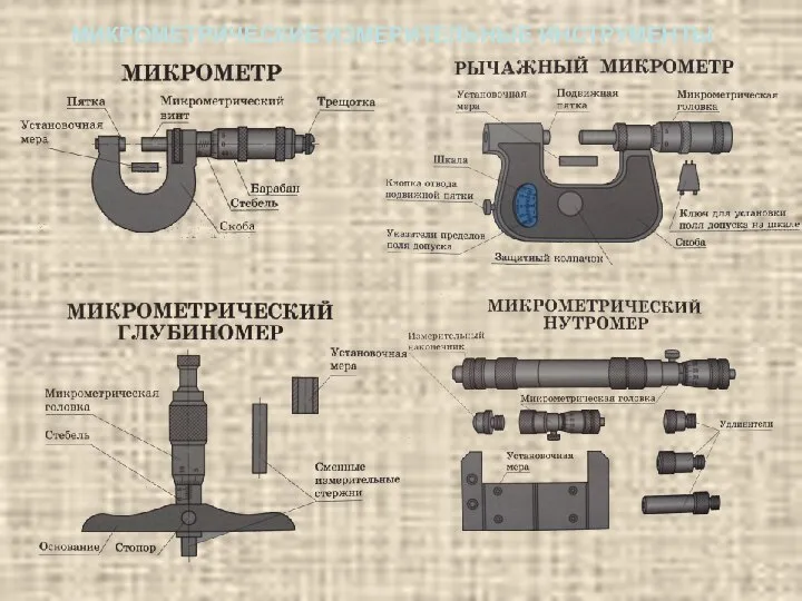 МИКРОМЕТРИЧЕСКИЕ ИЗМЕРИТЕЛЬНЫЕ ИНСТРУМЕНТЫ