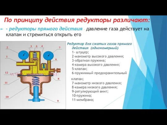 - редукторы прямого действия – давление газа действует на клапан и