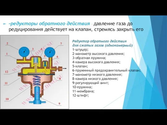 Редуктор обратного действия для сжатых газов (однокамерный) 1-штуцер; 2-манометр высокого давления;