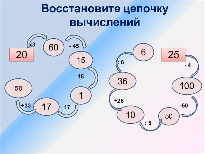 Восстановите цепочку вычислений 20 60 15 1 17 50 6 36