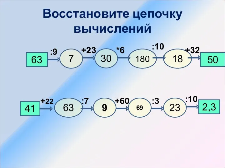 Восстановите цепочку вычислений 63 50 7 180 30 18 +32 :10