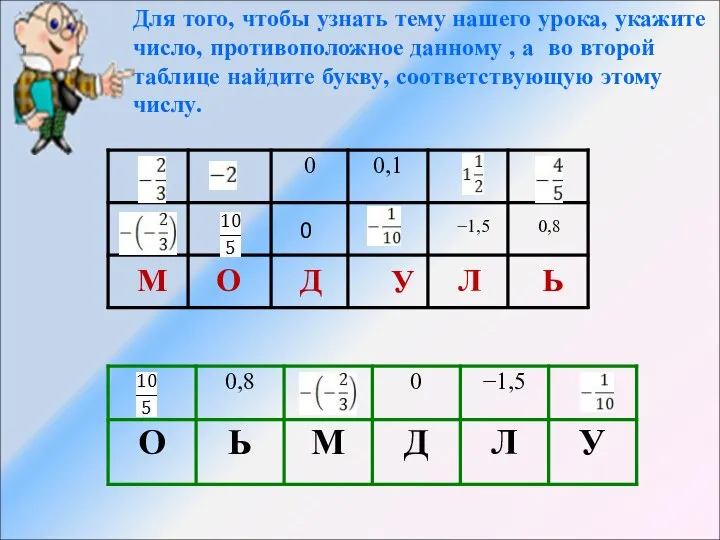 М О Д У Л Ь 0 −1,5 0,8 Для того,