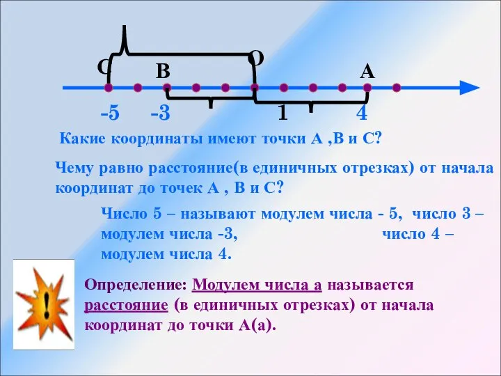 О 1 А В Какие координаты имеют точки А ,В и