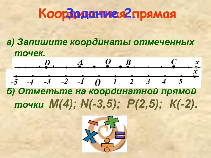 Координатная прямая а) Запишите координаты отмеченных точек. б) Отметьте на координатной