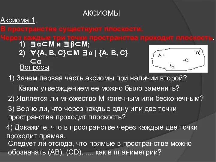 Аксиома 1. В пространстве существуют плоскости. Через каждые три точки пространства