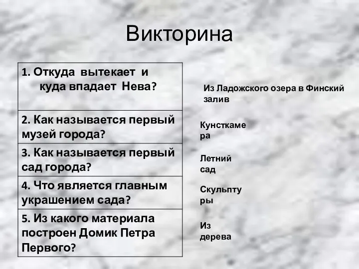 Викторина Из Ладожского озера в Финский залив Кунсткамера Летний сад Скульптуры Из дерева