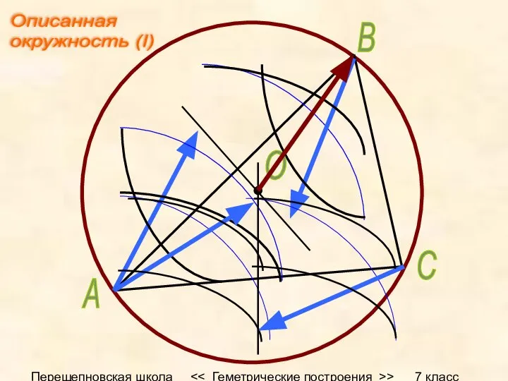 Перещепновская школа > 7 класс А В С О Описанная окружность (I)