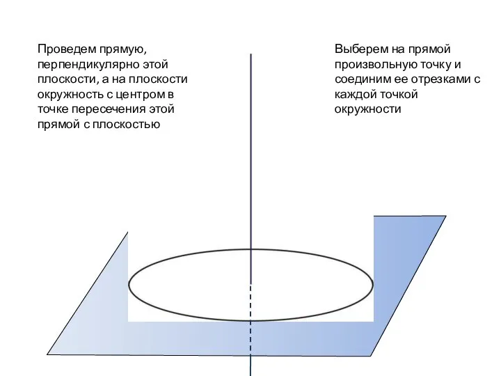 Проведем прямую, перпендикулярно этой плоскости, а на плоскости окружность с центром