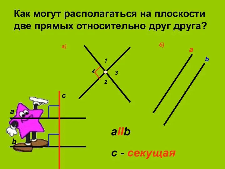 Как могут располагаться на плоскости две прямых относительно друг друга? а