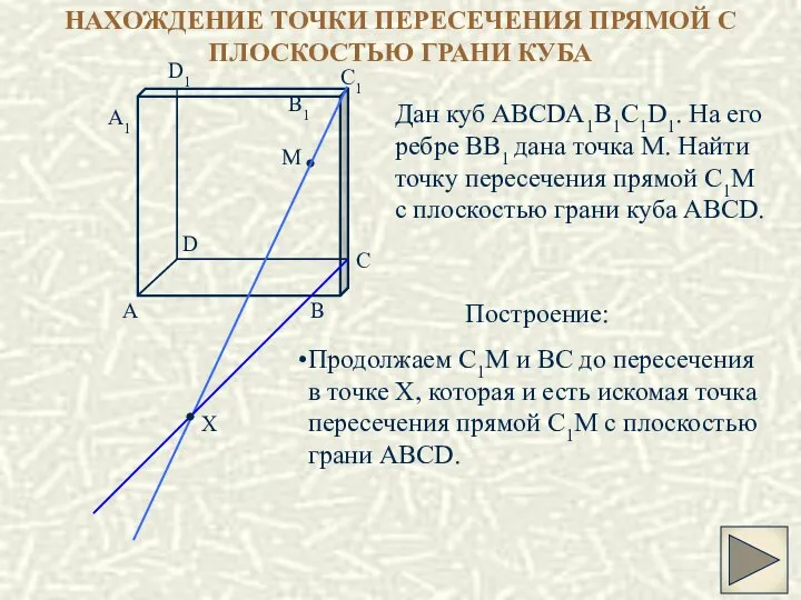 НАХОЖДЕНИЕ ТОЧКИ ПЕРЕСЕЧЕНИЯ ПРЯМОЙ С ПЛОСКОСТЬЮ ГРАНИ КУБА Дан куб ABCDA1B1C1D1.