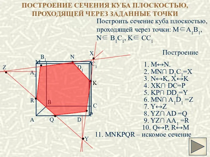 ПОСТРОЕНИЕ СЕЧЕНИЯ КУБА ПЛОСКОСТЬЮ, ПРОХОДЯЩЕЙ ЧЕРЕЗ ЗАДАННЫЕ ТОЧКИ Построить сечение куба