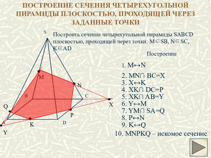 ПОСТРОЕНИЕ СЕЧЕНИЯ ЧЕТЫРЕХУГОЛЬНОЙ ПИРАМИДЫ ПЛОСКОСТЬЮ, ПРОХОДЯЩЕЙ ЧЕРЕЗ ЗАДАННЫЕ ТОЧКИ Построить сечение