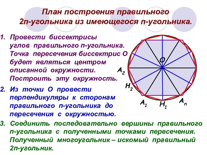 Ап А1 А2 О Н1 План построения правильного 2п-угольника из имеющегося