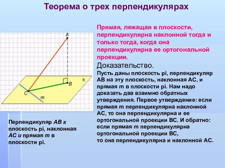 Прямая, лежащая в плоскости, перпендикулярна наклонной тогда и только тогда, когда