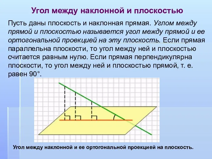 Пусть даны плоскость и наклонная прямая. Углом между прямой и плоскостью