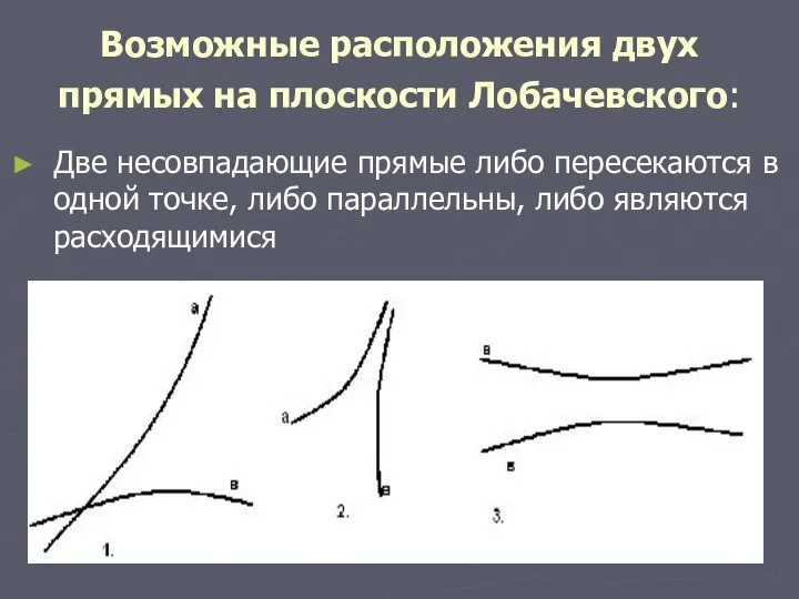 Возможные расположения двух прямых на плоскости Лобачевского: Две несовпадающие прямые либо