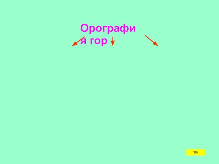 Орография гор