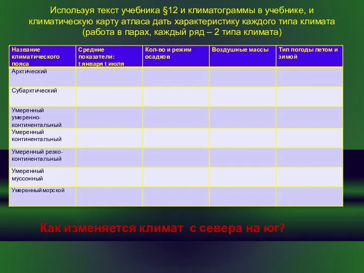 Используя текст учебника §12 и климатограммы в учебнике, и климатическую карту