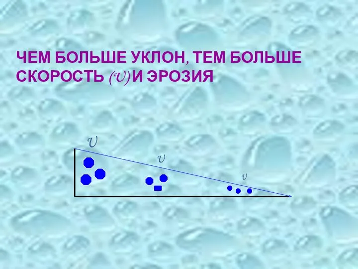 ЧЕМ БОЛЬШЕ УКЛОН, ТЕМ БОЛЬШЕ СКОРОСТЬ (U) И ЭРОЗИЯ U U U