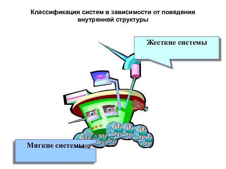 Классификация систем в зависимости от поведения внутренней структуры Жесткие системы Мягкие системы