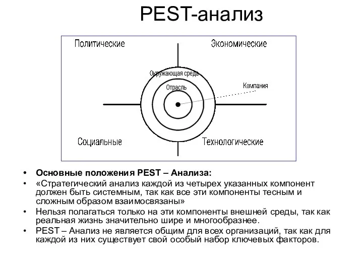 Основные положения PEST – Анализа: «Стратегический анализ каждой из четырех указанных