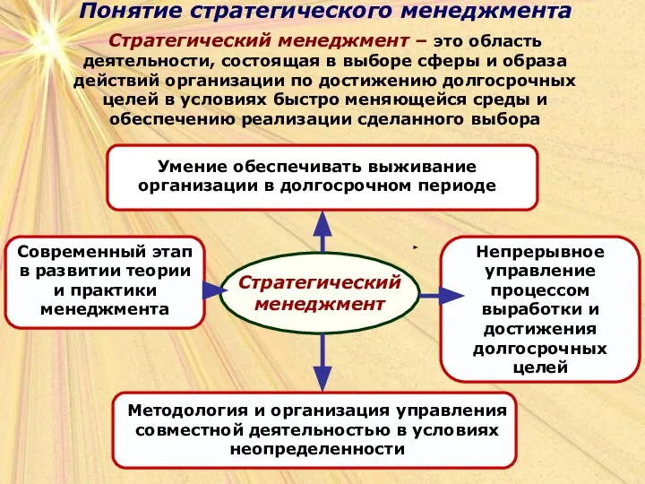 Понятие стратегического менеджмента Понятие стратегического менеджмента Стратегический менеджмент – это область