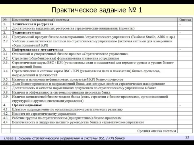 Практическое задание № 1 Глава 1. Основы стратегического управления и системы BSC / KPI банка