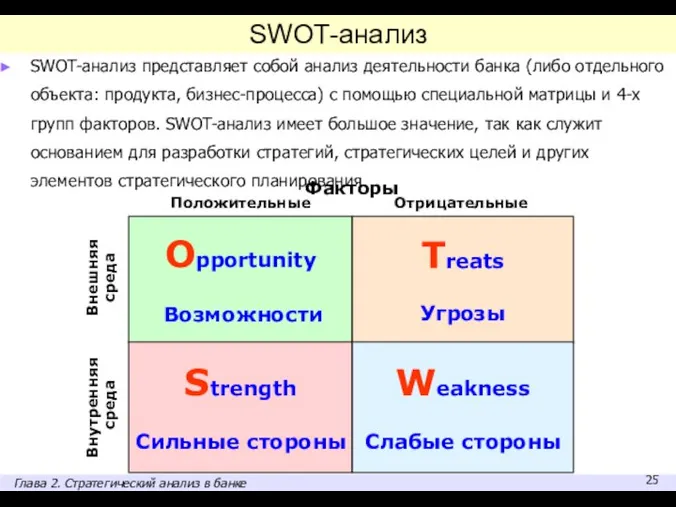 SWOT-анализ SWOT-анализ представляет собой анализ деятельности банка (либо отдельного объекта: продукта,