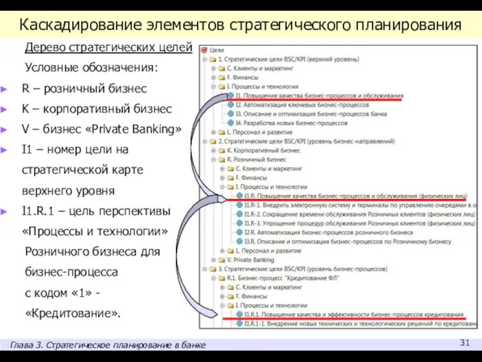 Каскадирование элементов стратегического планирования Дерево стратегических целей Условные обозначения: R –