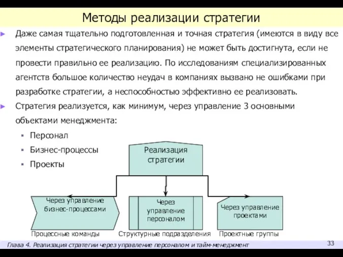 Методы реализации стратегии Даже самая тщательно подготовленная и точная стратегия (имеются