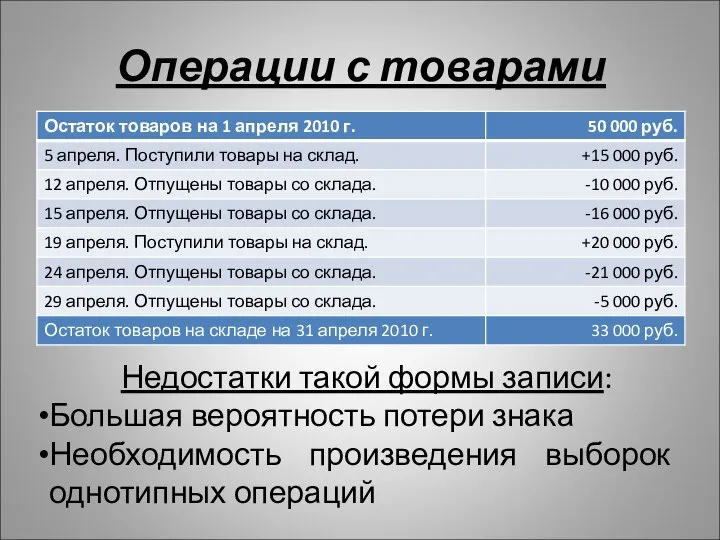 Операции с товарами Недостатки такой формы записи: Большая вероятность потери знака Необходимость произведения выборок однотипных операций