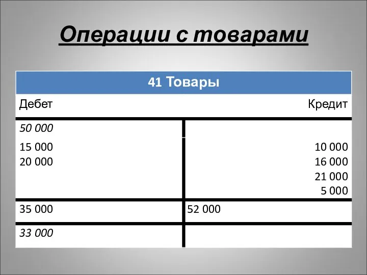 Операции с товарами