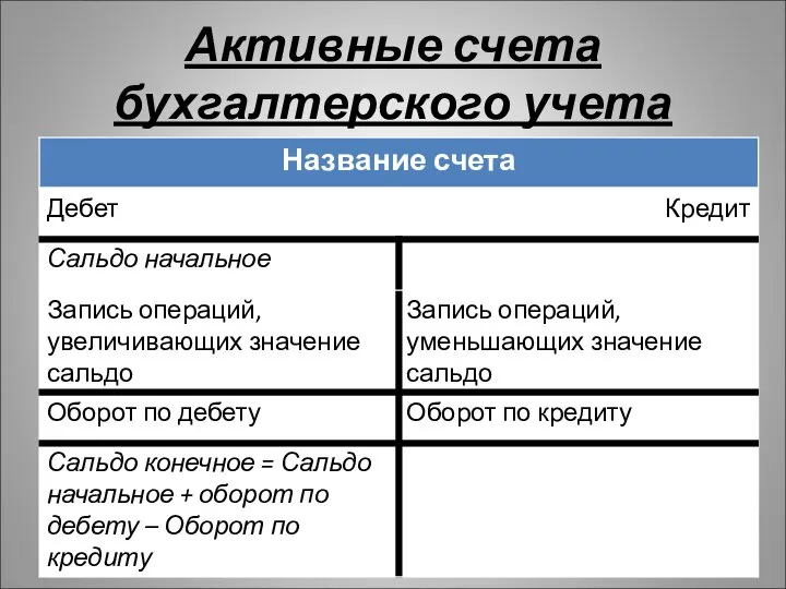 Активные счета бухгалтерского учета