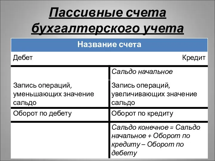 Пассивные счета бухгалтерского учета