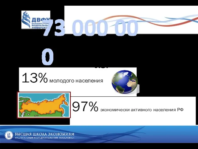 73 000 000 безработных до 25 лет 13% молодого населения 97% экономически активного населения РФ