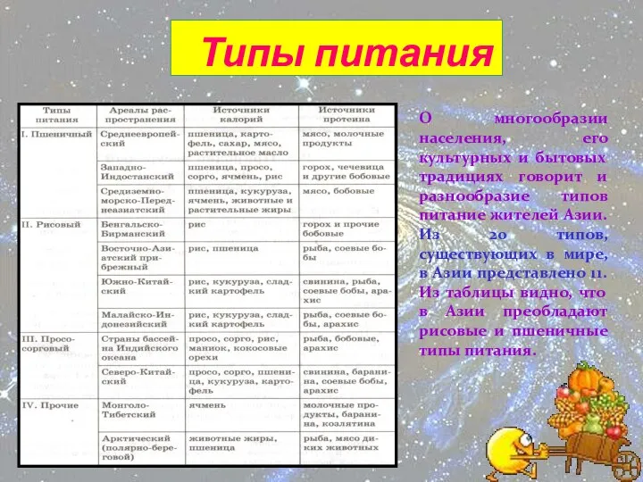 Типы питания О многообразии населения, его культурных и бытовых традициях говорит