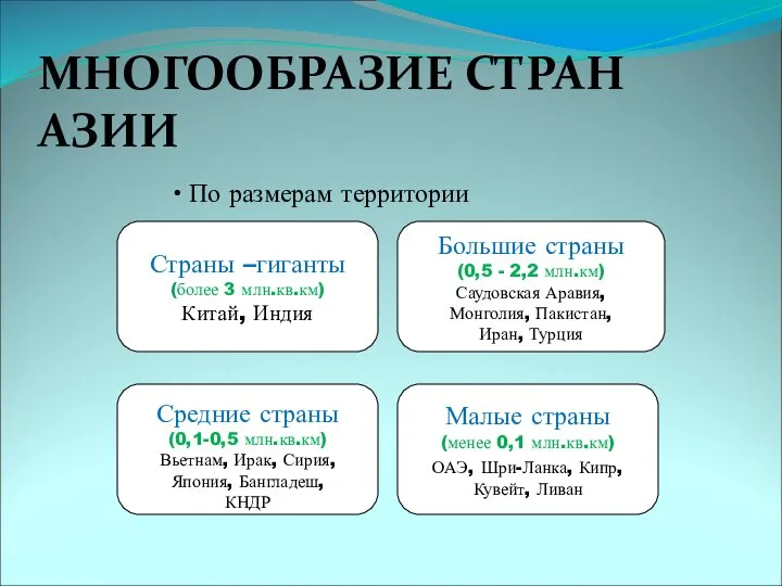 МНОГООБРАЗИЕ СТРАН АЗИИ По размерам территории Страны –гиганты (более 3 млн.кв.км)