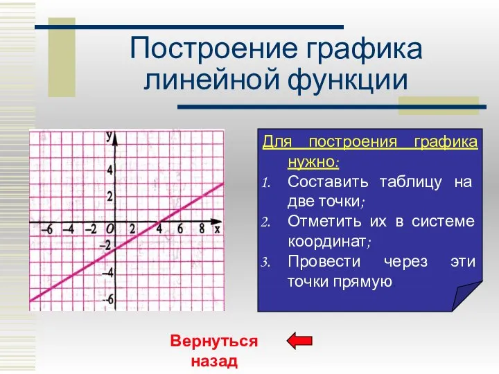 Построение графика линейной функции Для построения графика нужно: Составить таблицу на