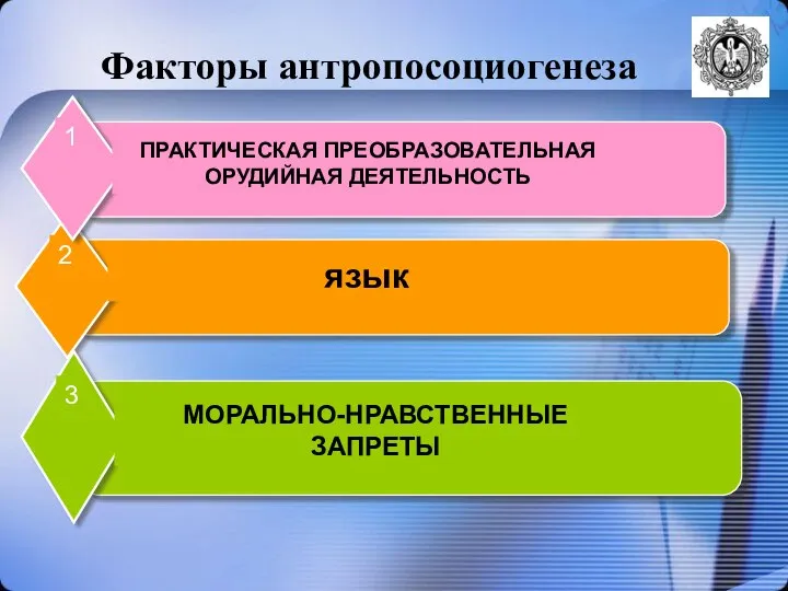 Факторы антропосоциогенеза