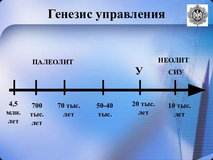 Генезис управления 4,5 млн. лет 700 тыс. лет 70 тыс. лет