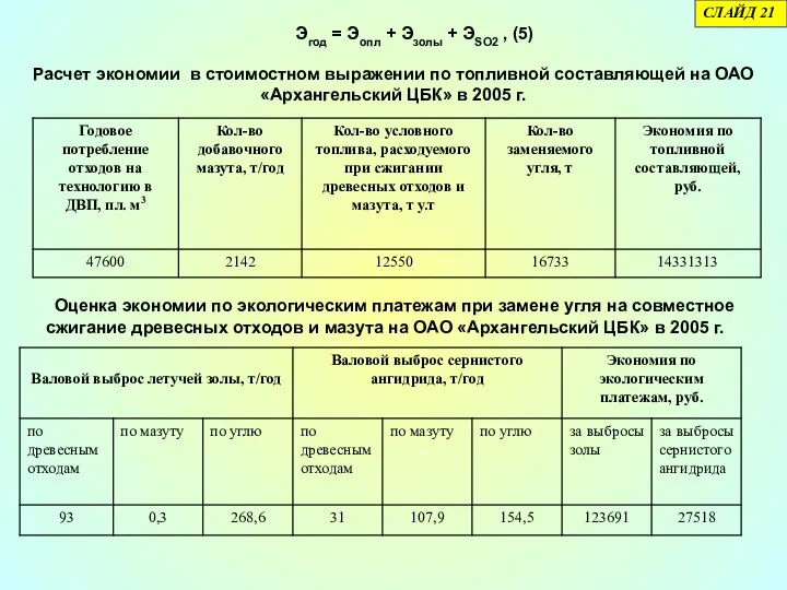 Расчет экономии в стоимостном выражении по топливной составляющей на ОАО «Архангельский