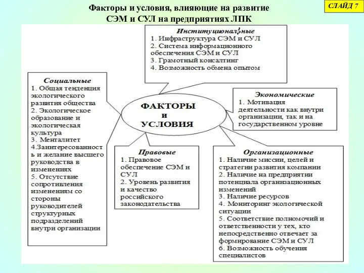 Факторы и условия, влияющие на развитие СЭМ и СУЛ на предприятиях ЛПК СЛАЙД 7