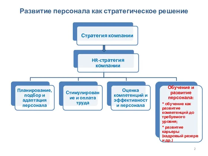 Развитие персонала как стратегическое решение