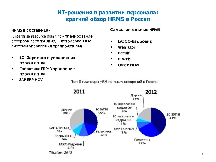 ИТ-решения в развитии персонала: краткий обзор HRMS в России HRMS в