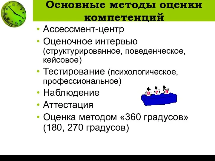 Основные методы оценки компетенций Ассессмент-центр Оценочное интервью (структурированное, поведенческое, кейсовое) Тестирование