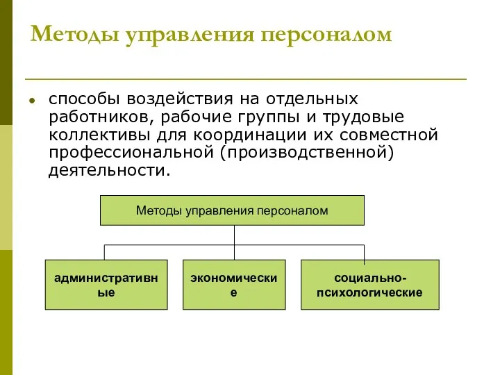 Методы управления персоналом способы воздействия на отдельных работников, рабочие группы и