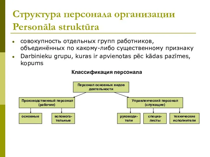 Структура персонала организации Personāla struktūra совокупность отдельных групп работников, объединённых по